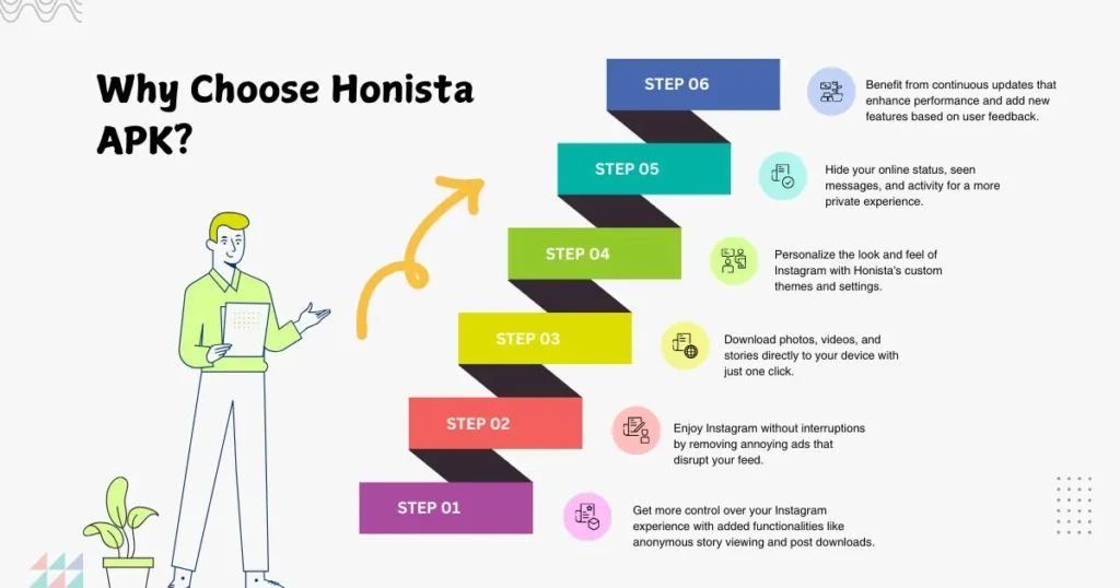 Why Choose Honista